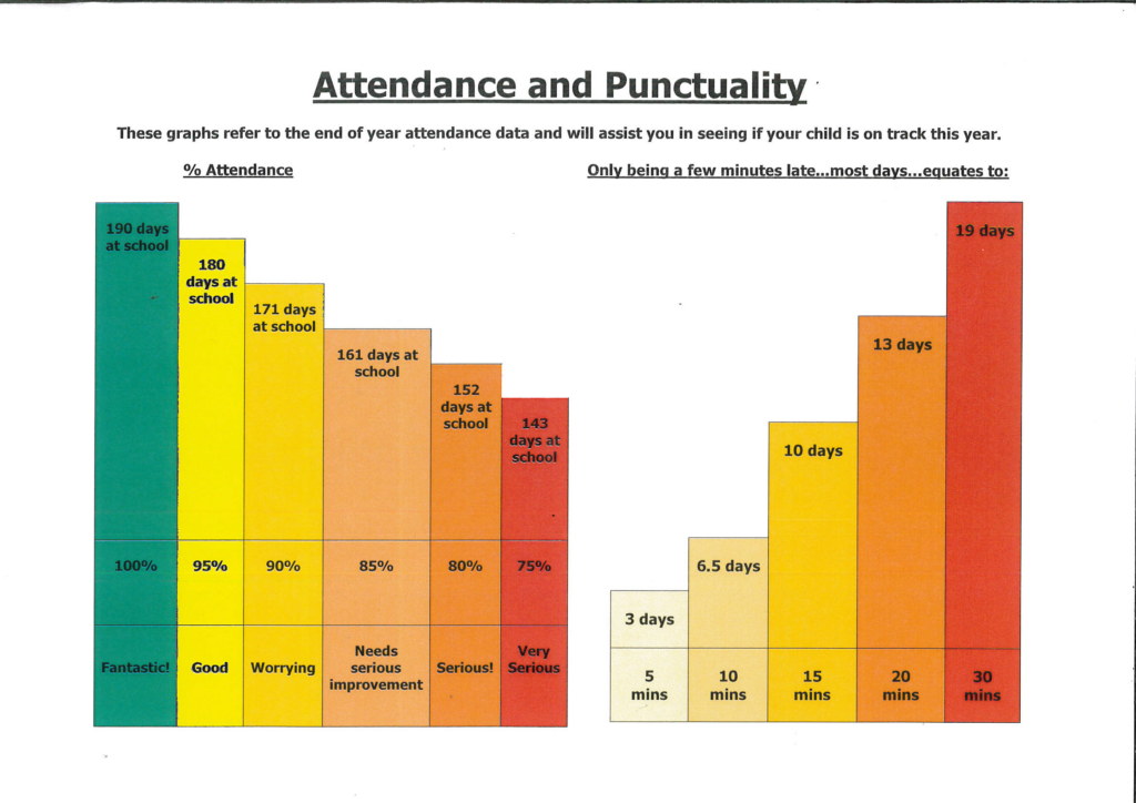 attendance and punctuality information graph